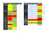 design custom automated spreadsheets and business dashboards